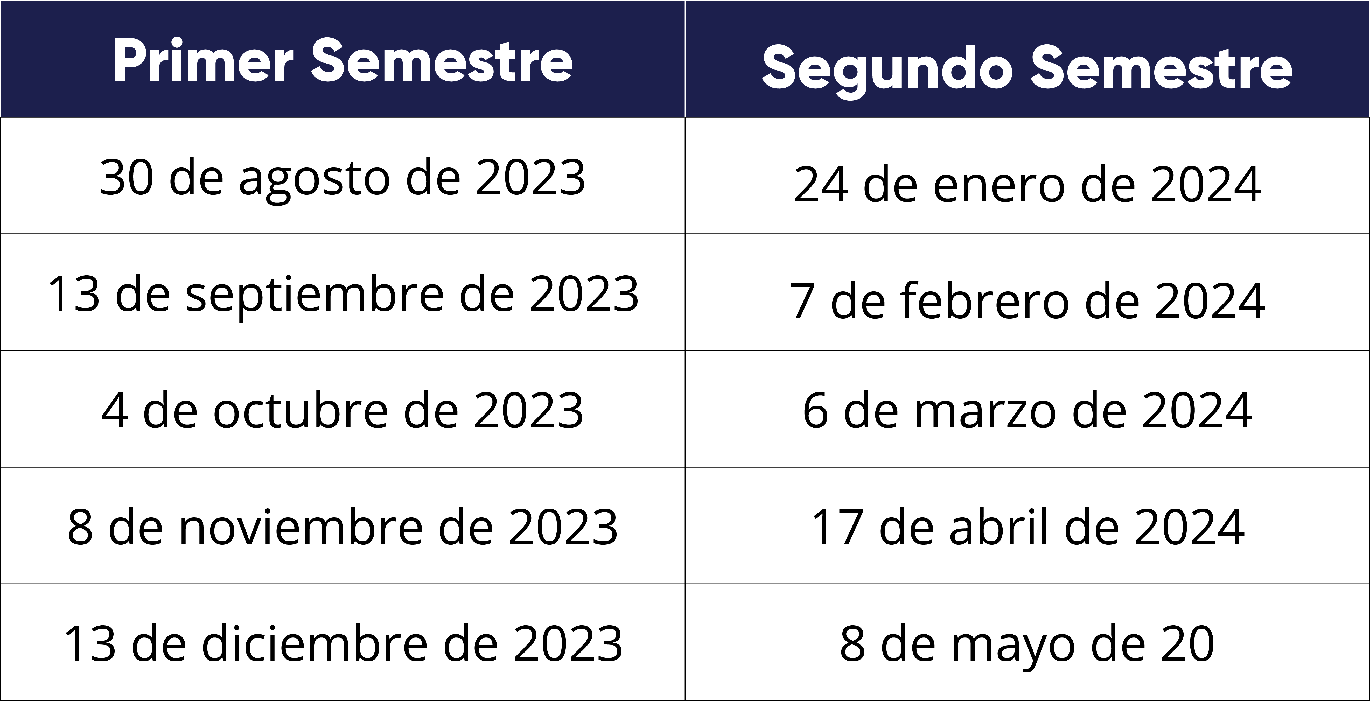 Gráfico que contiene fechas y horas de inicio tardío